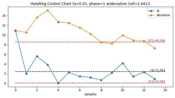 DionResearchLLC's tweet photo. Along with documentation, including example notebooks at:

https://t.co/armdy94Mrg

These notebook examples even cover the brand new deviation feature (cumulative sum chart).

#datascience #dataquality #dataviz #controlcharts https://t.co/Qq9rwIH61T