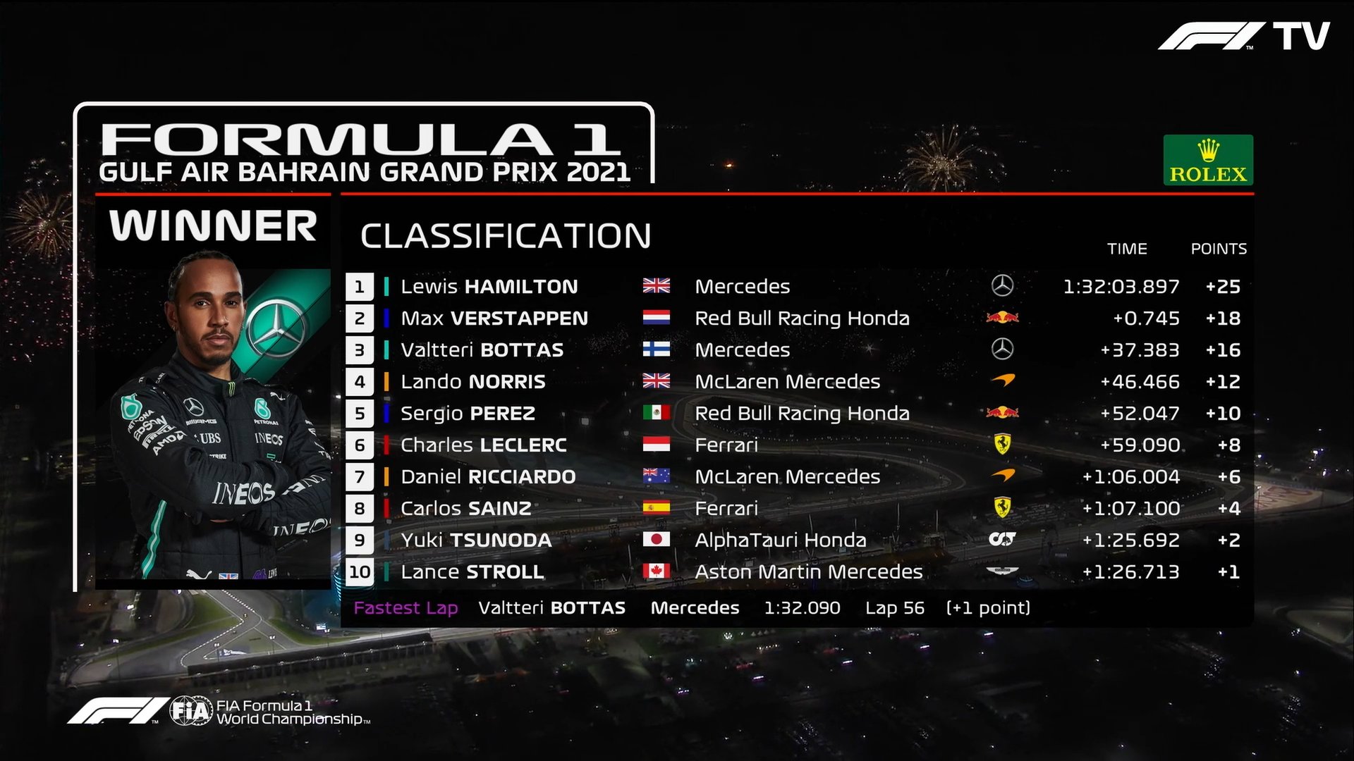 статистика футбол в азии. формула 1 итоги сезона 2022. формула 1 2021 результаты. результаты бахрейна. гран при бахрейна победители.