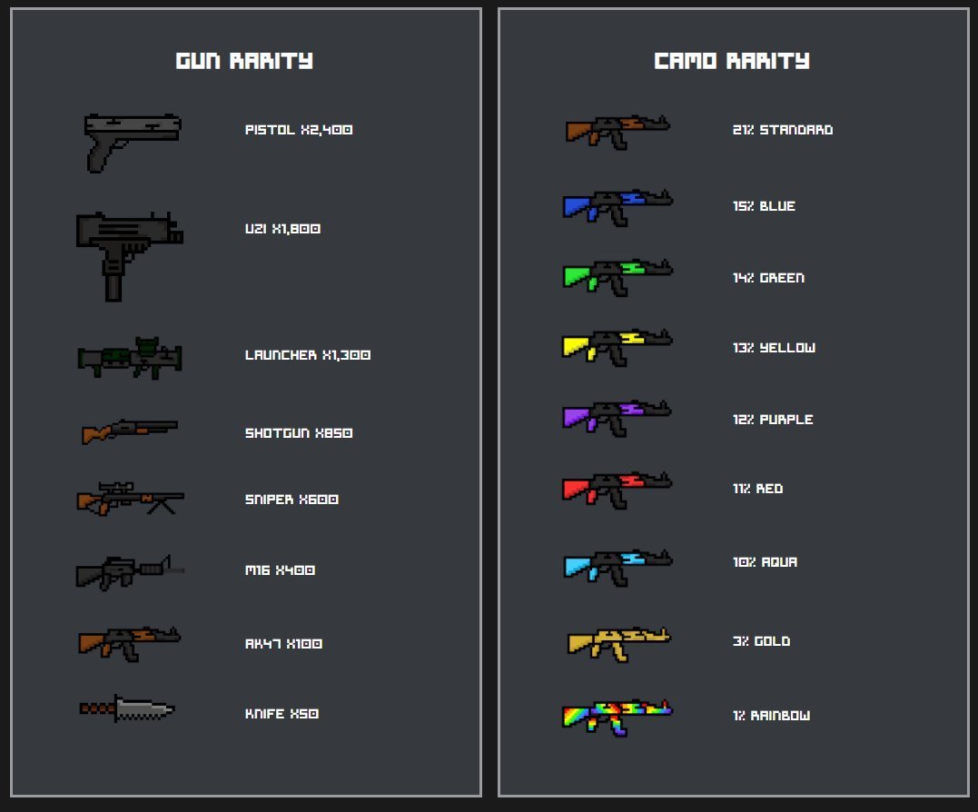 A full breakdown of our gunz, camos, and rarities.

GET READY!