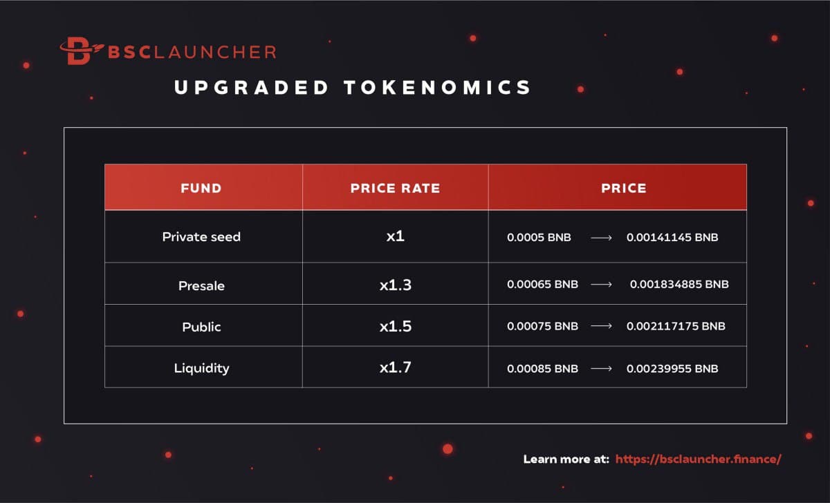 LauncherFinance tweet media