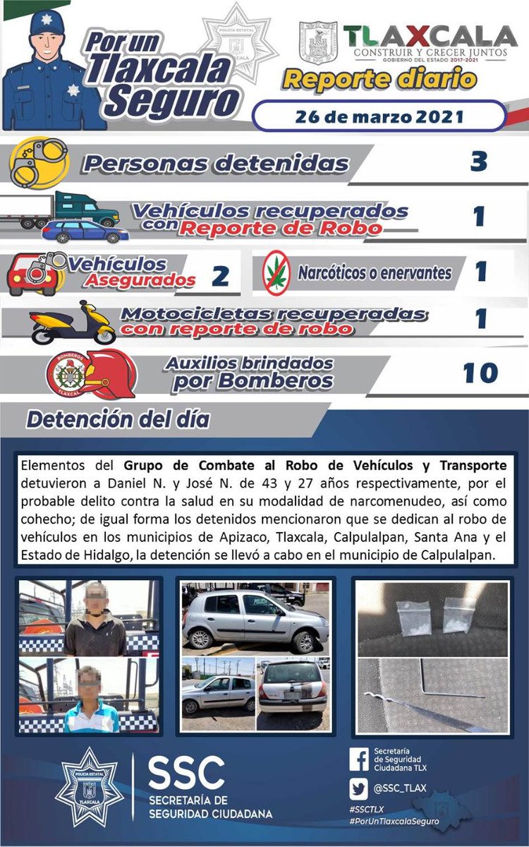 SSC_TLX's tweet photo. 📌Les compartimos los resultados de la jornada 26 de marzo de 2021 por la #SSCTLX.
✔️Destacamos la detención de dos persona por el probable delito de daño contra la salud y el robo de vehículos.
#PorUnTlaxcalaSeguro #SeguimosConstruyendo #ResultadosSSCTLX #Tlaxcala https://t.co/fo8xwY9Vzy