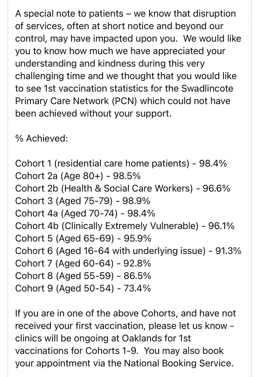 AmyJaneSims's tweet photo. Some stats to share with you! We are close to administering nearly 20’000 #COVID19Vaccination at our Swadlincote site! An incredible amount of hard work has gone into this and I am proud as punch @DCHStrust https://t.co/WYTRPSX8FR