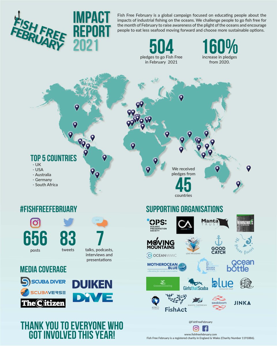 themarinediary's tweet image. Amazing work by @Fish_Free_Feb and a fantastic response to the #FishFreeFebruary campaign 😍

Over 500 people pledged to go fish free for a feb to highlight the impacts of industrial fishing on the #ocean!