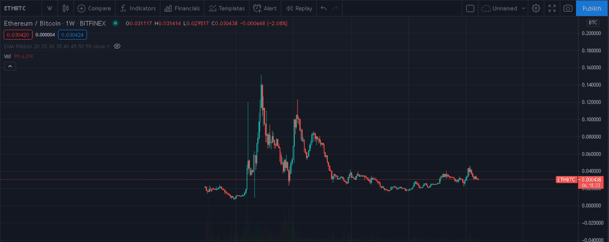 MDramashow's tweet photo. @i_m_akj @PeterMcCormack @ErikVoorhees @CryptoPsyop What? https://t.co/PhkHO39xho