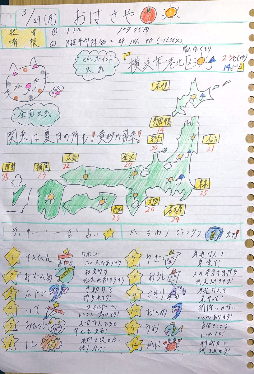 フランツ シューベルト