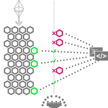 𝐃𝐞𝐜𝐞𝐧𝐭𝐫𝐚𝐥𝐢𝐳𝐞𝐝 𝐅𝐥𝐞𝐱𝐢𝐛𝐥𝐞 𝐎𝐫𝐠𝐚𝐧𝐢𝐳𝐚𝐭𝐢𝐨𝐧𝐬 Instead of directly using Smart Contracts functions, in DFO you will interact with the Proxy which will keep track of the latest correct versions of all Microservices which will compose your DApp