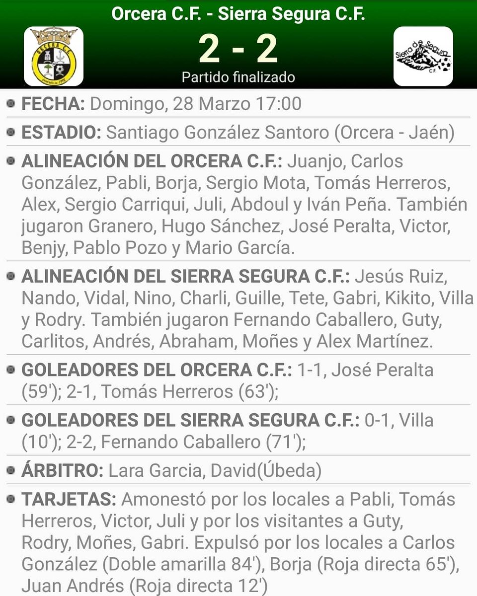OrceraCF's tweet photo. #ORCSenior
Orcera 2
Sierra Segura 2
Derbi comarcal intenso en el que tras varios cambios en marcador remontada para ponernos por delante incluida acaba en tablas #OrceraSSegura https://t.co/h7CATGsJK1
