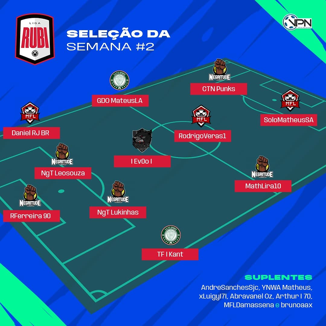 VPN_Brasil's tweet photo. Essas são as semifinais da Liga Rubi! Confrontos de ida e volta decidirão quem disputará a tão desejada final. Destaque especial para as equipes do @negritudees.pro e @mflesports que rechearam a seleção da #semana2 e tiveram um desempenho impressionante! https://t.co/PufyWtSLFr