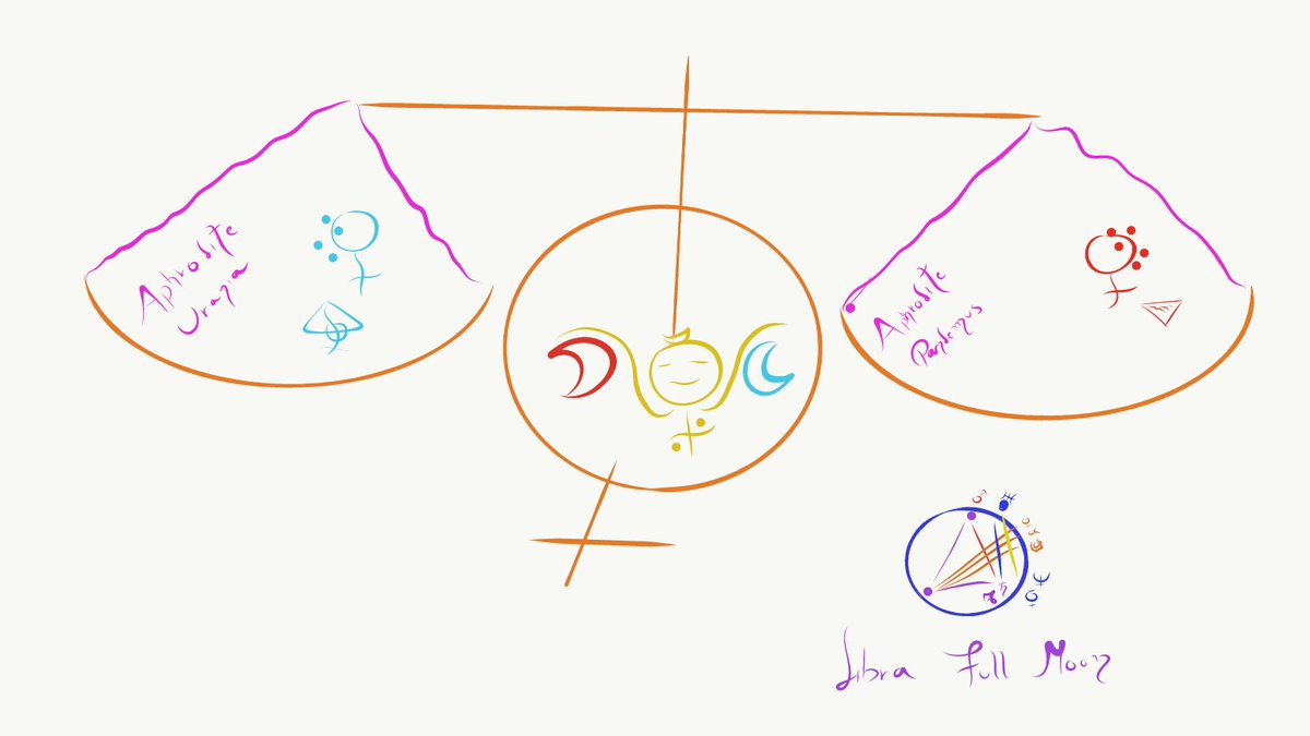 ElhoimLeafar's tweet photo. yes, I am terrible at drawing, very probably the worst, but my students understand, so I think that is in my favor. #happyfullmoon #blessedfullmoon https://t.co/MkSiHYEaCL