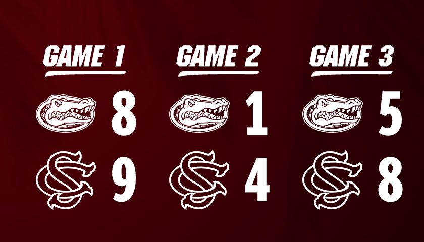 GamecockBSB's tweet photo. Get out the 🧹s! #Gamecocks sweep No. 5 Florida for the first time since 2006. https://t.co/E9vyxs2IQK