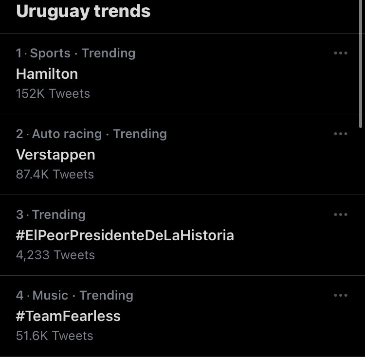 LWTchallenge's tweet image. #TeamFearless is trending in Peru and Uruguay, and #TeamDLIBYH is trending in Peru and Chile! 

Amazing work! Keep streaming!