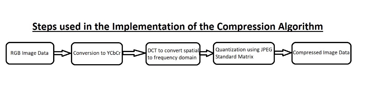 DrMattCrowson's tweet image. RT Image Compression — DCT Method dlvr.it/RwY3lk #jpegcompression #fouriertransform #datascience #datacompression