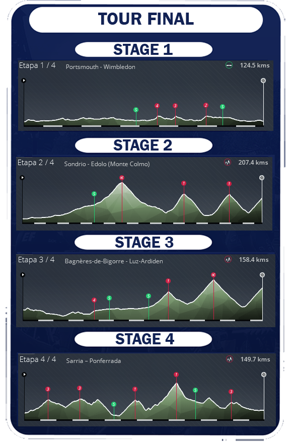 pcmnorge's tweet photo. Da er vi klar for siste øvelse i årets PCM Champions League! Vår mann Ivar er en av 8 finalister. #PCMNorge #pcmCL #ProCyclingManager https://t.co/vQSF9ETpAv