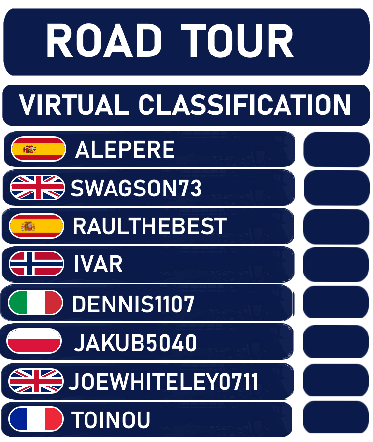 pcmnorge's tweet photo. Da er vi klar for siste øvelse i årets PCM Champions League! Vår mann Ivar er en av 8 finalister. #PCMNorge #pcmCL #ProCyclingManager https://t.co/vQSF9ETpAv