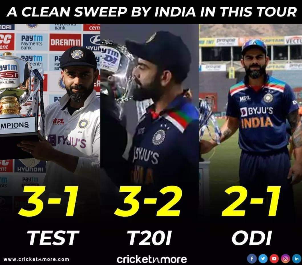 Sandeepkapoor01's tweet image. 3 out of 3 🏆
#TeamIndia
#congratulationschallenge