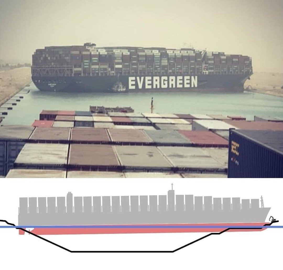EnggKatta's tweet photo. A scale why it's so difficult to clear the Suez Canal. #SuezCrisis #SuezCanal https://t.co/UPYeSApHiE