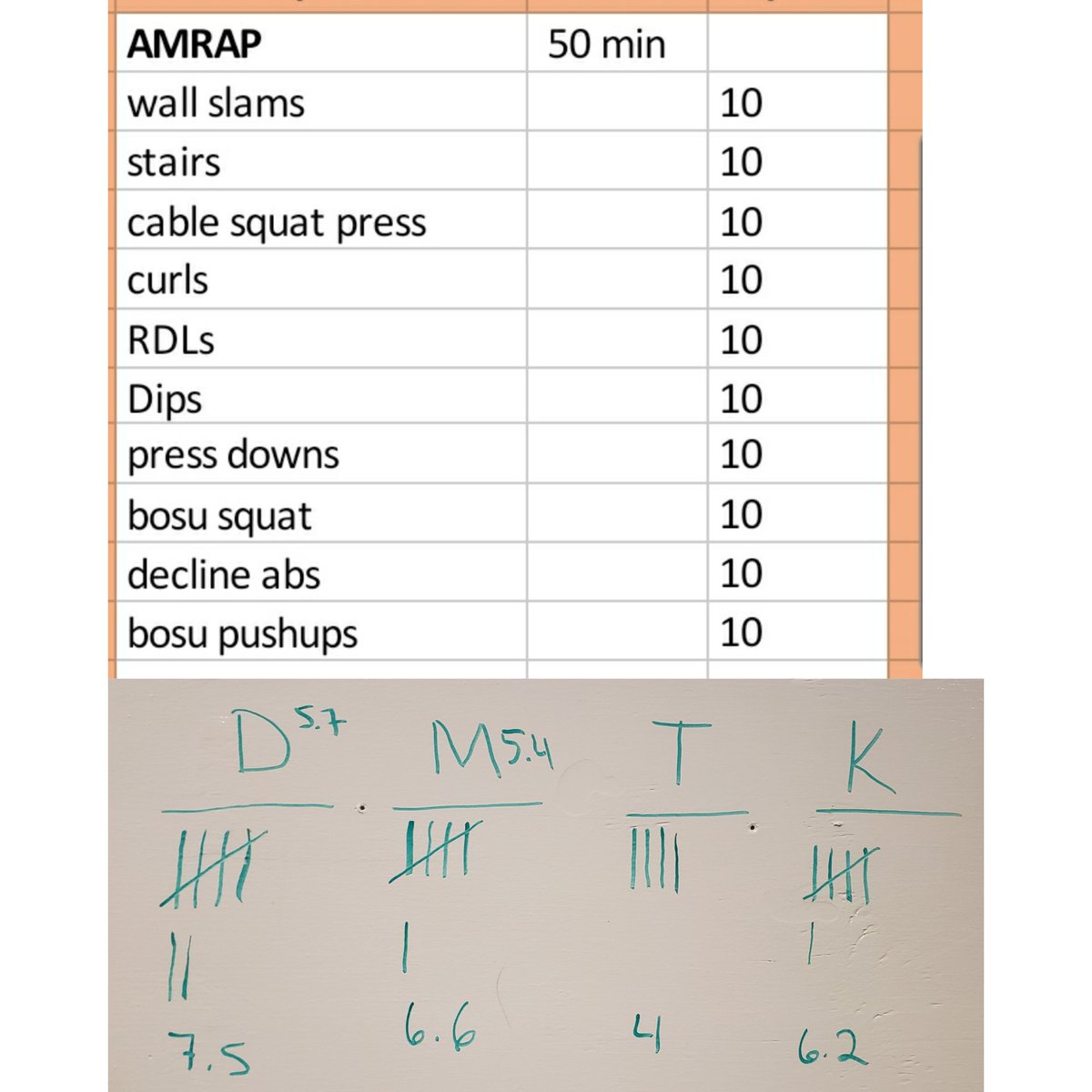 Desert_Devil2's tweet photo. Last Sunday of the month is an AMRAP workout meant to gauge endurance & progress. We were off quite a while for pandemic reasons & back, a short while. The gains are coming back quickly. Great work today!
#fitnessgoals #keepitunfair #bosu #abs #workout #legs #sweatlife https://t.co/fFs6TDV7Kg