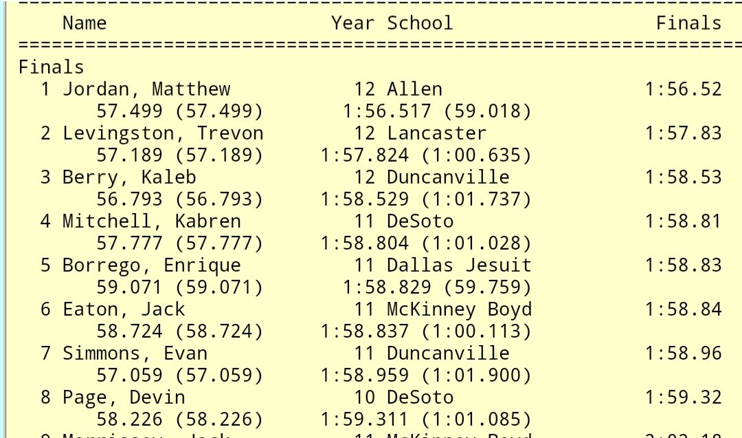 TexasSWAGTrack's tweet photo. Congrats to Kaleb Berry and Evan Simmons @5vann for finishing 3rd and 7th in a fast 800m (top 8 under 2:00).  Evan's 1:58.96 was a 3 second drop from his previous PR.  Just like his twin brother,  he's only been competing for less than 2 months.
#DuncanvilleSpeed https://t.co/jeGXH8Ae5n