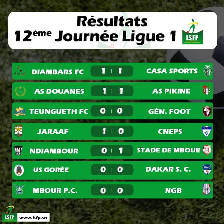 ModelLecitoyen's tweet photo. ℹ🏟🇸🇳 #Ligue1SN
#12emeJournée
📆2️⃣8️⃣🏟0️⃣3️⃣🏟2️⃣0️⃣2️⃣1️⃣

@asacndiambour 0️⃣🆚️1️⃣ @stadedembour 

@usgoree 0️⃣🆚️0️⃣ @DakarSacreCoeur

@CoteMbour 0️⃣🆚️0️⃣ @NgbTally 

#FfallPost #FLSP 
#FootLocalSN @13footballC @LSFP_sn https://t.co/69YE2AmxMD