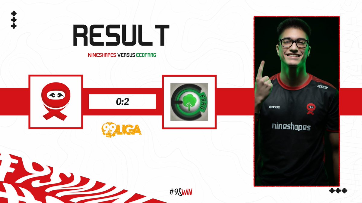 nineshapesGG's tweet photo. GGwp, #ecofrag & @TeamTanEW.
Was ein mieser Sonntag für unser #CSGO Team, wir mussten uns leider in der #99Liga und in der #EEL geschlagen geben und verlieren leider beide Spiele. Kopf hoch Männer.
#9SWIN https://t.co/sKUHTvV94M