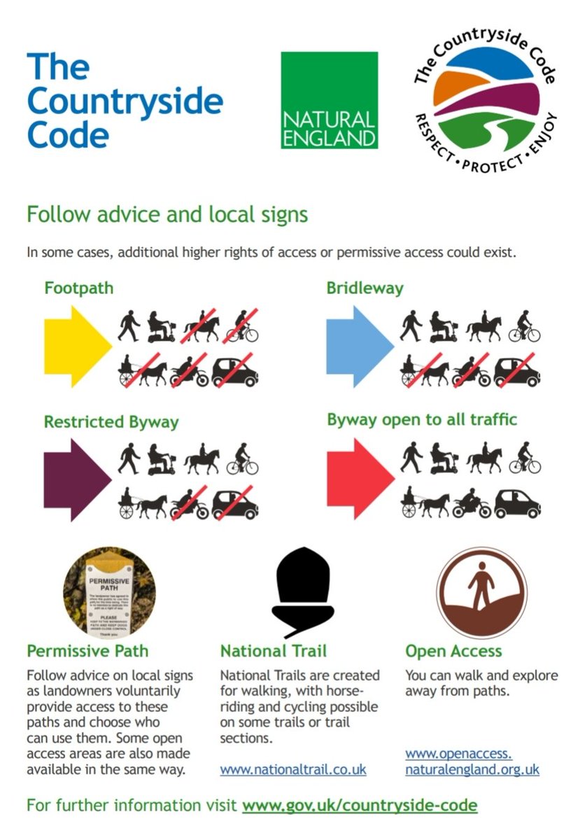 FoE_Kingston's tweet image. As the weather is getting warmer and we are able to get out more, we need to make sure we respect our lovely outdoor spaces. @NaturalEngland has a guide to make sure  we keep our public spaces safe! 🌲💚🌻 #TheCountrysideCode #Outdoors #Lockdown #weather #RespectProtectEnjoy