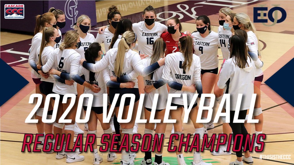 CCCSports's tweet photo. Congrats to @EOUAthletics Volleyball on wrapping up the 2020 regular season title and the first AQ to @NAIA Nationals. Mountaineers close our season vs. LC  State Apr. 2-3 and will then host the CCC Tournament presented by U.S. Bank on April 9-10 as the #1 seed. https://t.co/3M1EPg7fo6