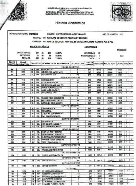 Nakachi_Mx's tweet photo. Paradojas de la historia 

Nuestro presidente historiador, no solo tardó catorce años en titularse en la facultad de Ciencias Políticas de la UNAM, donde aprobó con 7.72 en promedio y reprobó en materias clave como Economía. https://t.co/SR26dilYOE