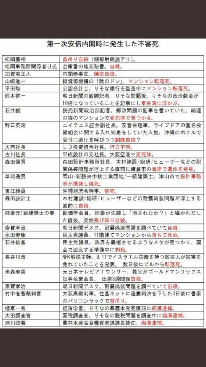 他殺 三浦 春 馬 三浦春馬の他殺の可能性は？犯人はマネージャー？CIAとの噂も！