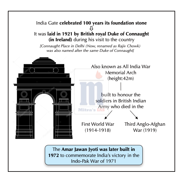 mitrasupscias's tweet photo. India Gate : 100 years
#uppsc #upscbooks #upscanswerwriting https://t.co/V1c9KPKQxj