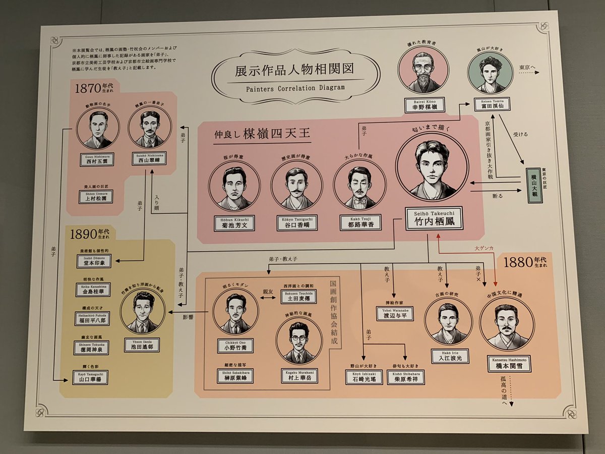 椎堂かおる V Twitter その当時の文学者が文化人として持っていた社会への影響力も垣間見た感じがします 虞美人草 虞美人草はヒナゲシのことで フランス語ではコクリコです 与謝野晶子もコクリコの花畑を句に詠んでいます きみもコクリコ われもコクリコ 時代
