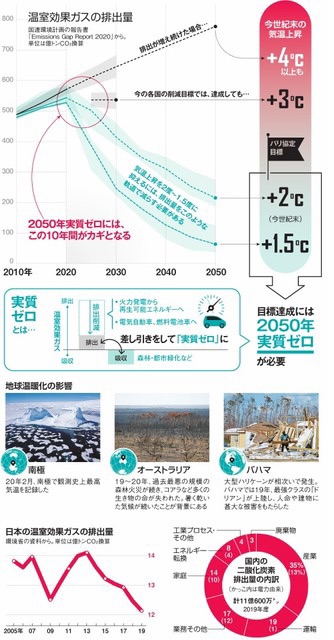 需要を賄う