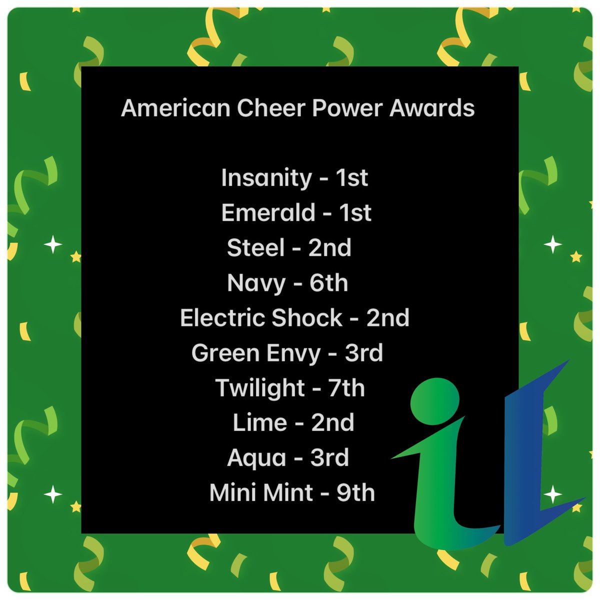 indianaultimate's tweet photo. What a GREAT weekend at American Cheer Power!
Congratulations to all of our teams, you all did incredible!
We are so proud of all of your hard work and dedication you put into the gym every single week!
#competitionresults #allstarcheer #compweekend @CheerPower_ACP https://t.co/FDJn6ZKwin