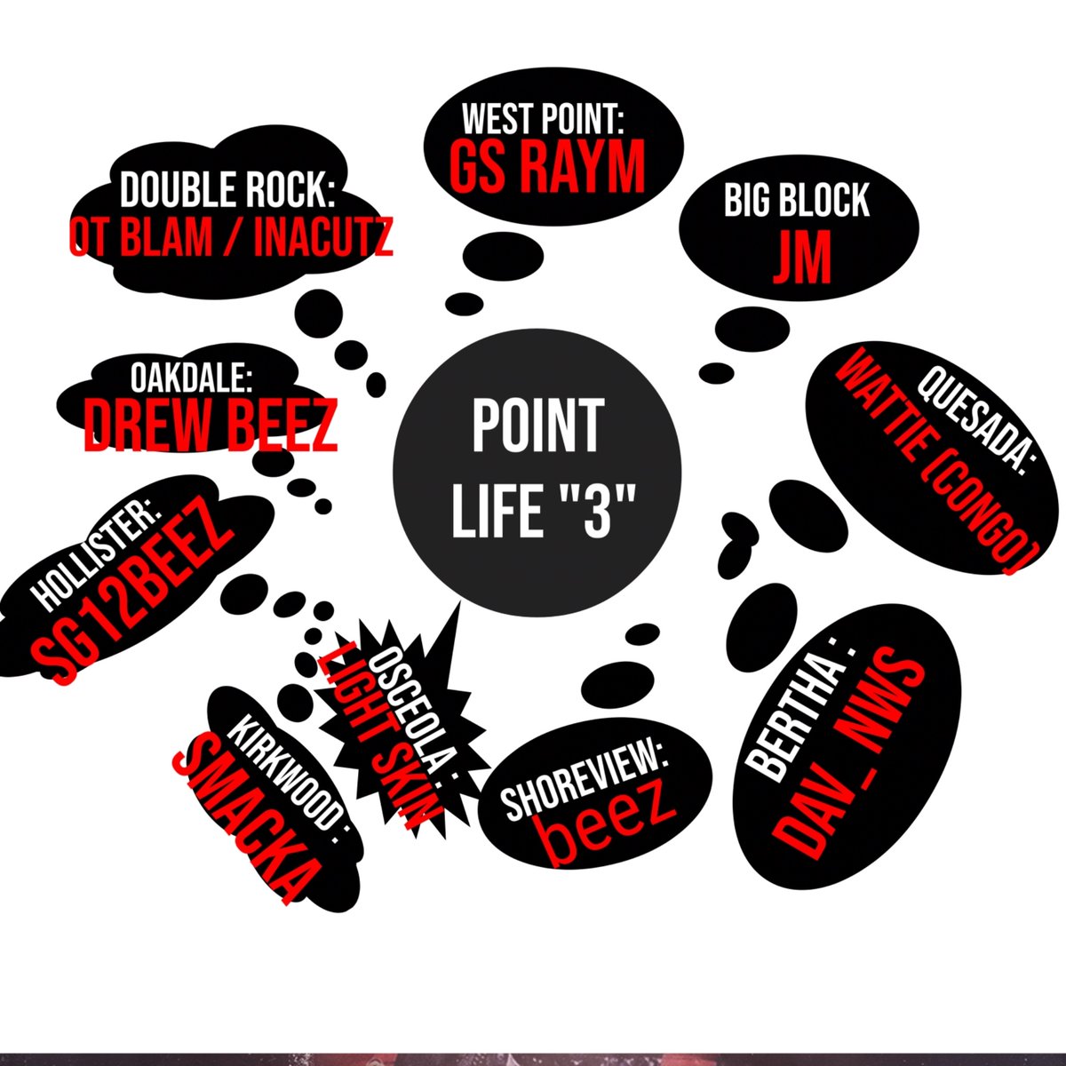 rico_dolla's tweet photo. Point life 3 line up https://t.co/0IJCphfXZA