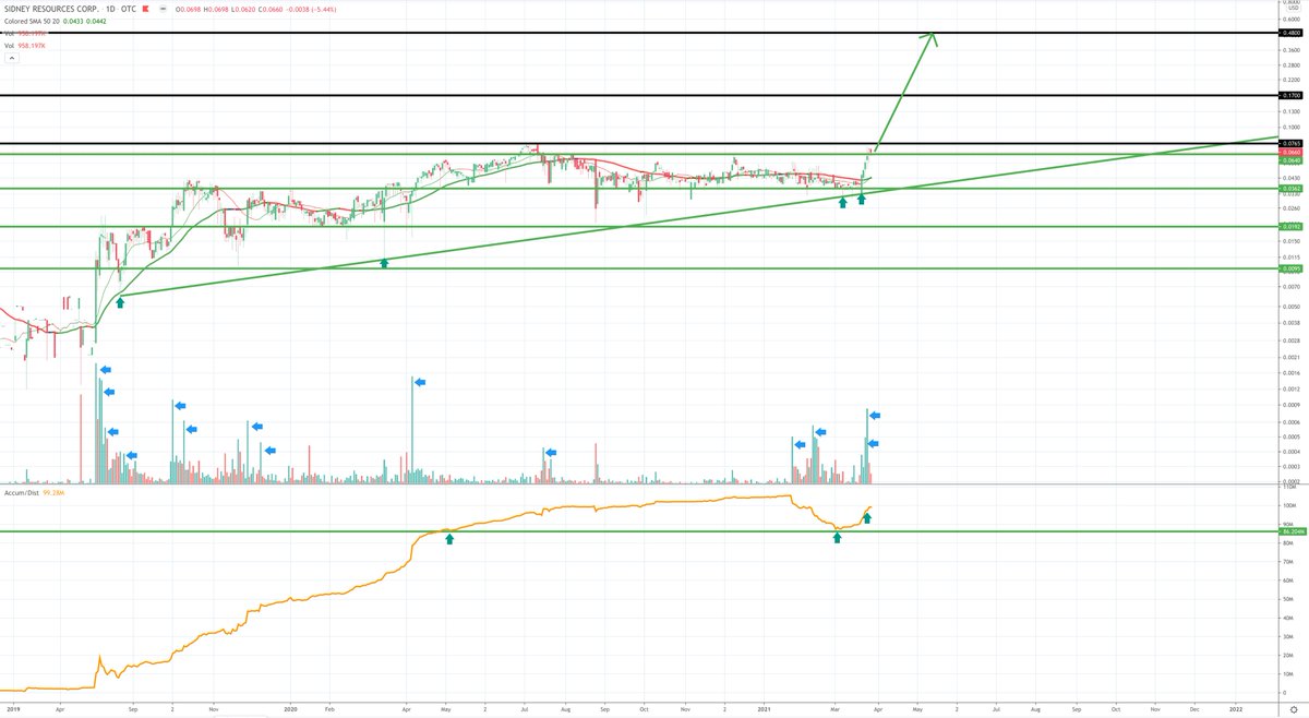 ☀️Alex Sunderland☀️ tweet media