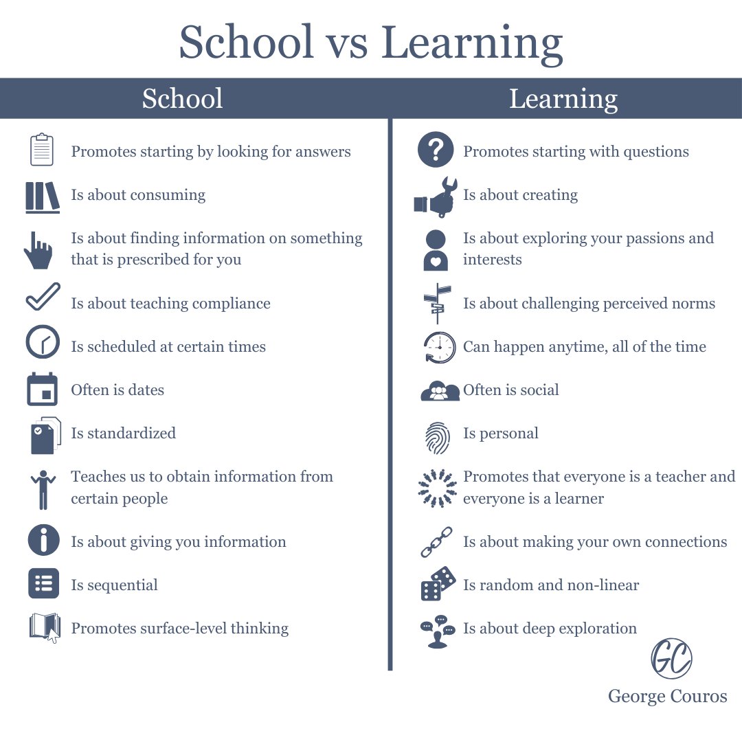 Bill Ferriter (@plugusin) on Twitter photo Really great bit from <a href="/gcouros/">George Couros</a>:
What are the “basics” in education today?
bit.ly/3tEGFGS Really great bit from <a href="/gcouros/">George Couros</a>:
What are the “basics” in education today?
bit.ly/3tEGFGS