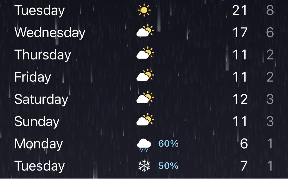 Weather as stable as my mood