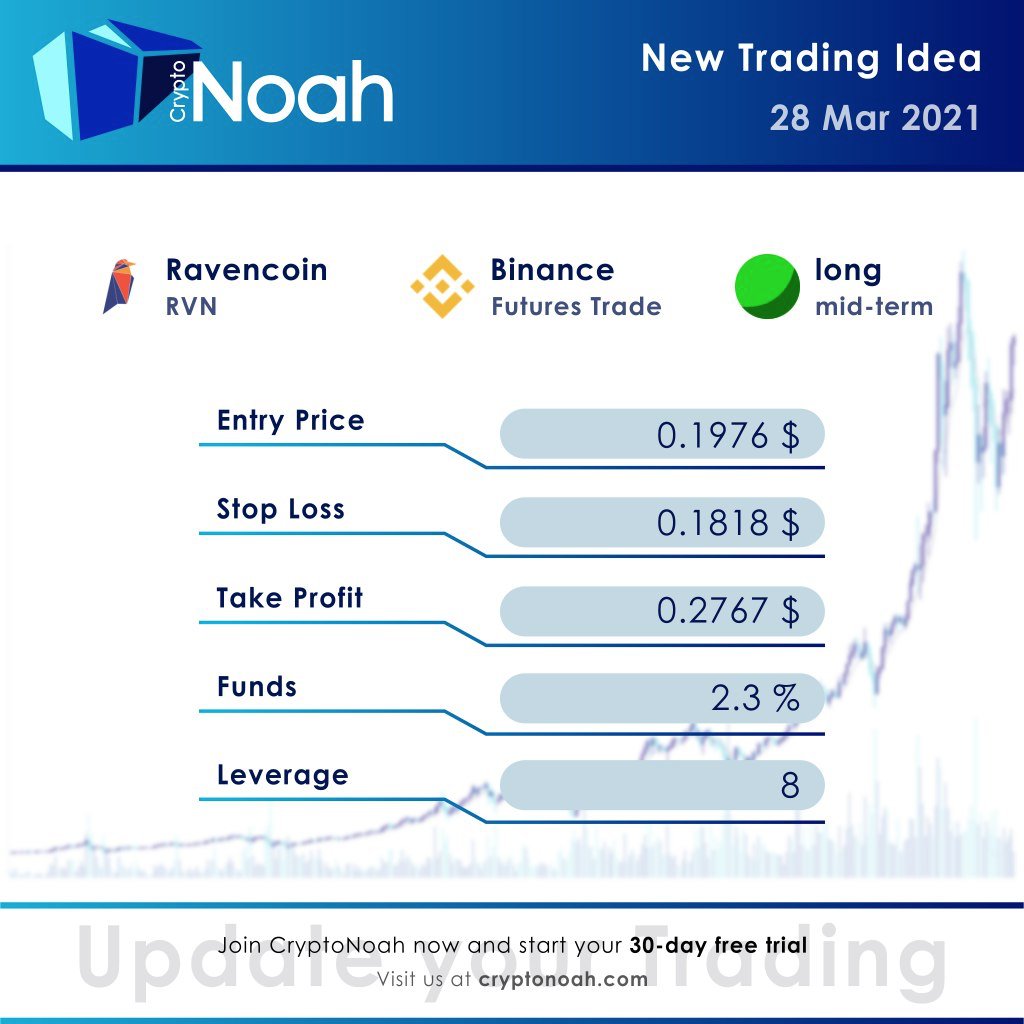 New Trading-Idea for Binance 
$RVN
#cryptotrading                                               

For more, visit cryptonoah.com