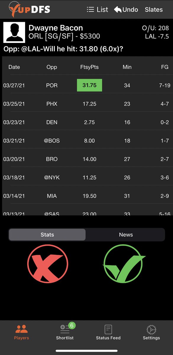 yupdfs's tweet photo. #NBA 6x punts

Depending on who’s active for ORL, Bacon/Birch could see heavy usage. If Hampton is active, he’s a cheap play

Simons is a so/so play @ 4k w Trent traded

#DFS #NBATwitter #nbadfs #GamblingTwitter #FantasyBasketball #DraftKings #fantasysports #NBADK #bettingpicks https://t.co/g6OkmhLhHZ