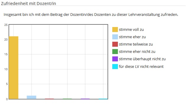 d_christofzik's tweet photo. Die ersten Lehrevaluationen trudeln bei mir ein und ich bin ein bisschen gerührt. Vielen Dank!! Ein versöhnliches Ende des 2. Corona-Semesters. #MondayMotivation #HSBund https://t.co/oseFAoL7MA