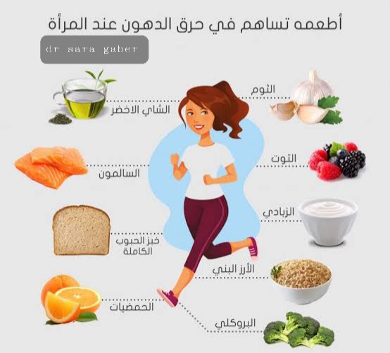 Dr.Sara Gaber (@saragab66481201) on Twitter photo 