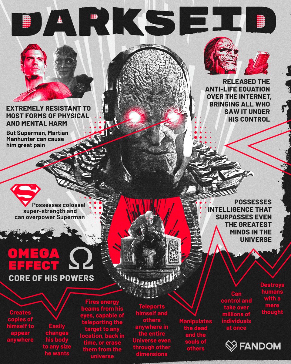 getFANDOM's tweet image. Darkseid's powers are unreal — #SnyderCut barely scratched the surface 😡