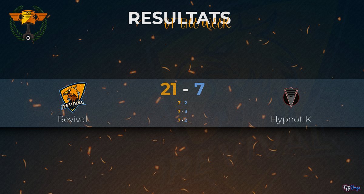 Revival_Esport_'s tweet photo. Résultat du match de la @TCS_Trackmania du soir !
Revival vs @HypnotikEsport : 🟢21 - 7
Grâce à cette victoire, l'équipe peut toujours prétendre à la 2ème place du groupe 4 ! GG à eux 💪
#RevFTW https://t.co/WqlQKd8cVo