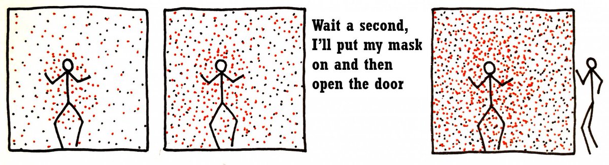7/ And people don't understand that the virus accumulates in indoor spaces. And that one has to wear a mask at all times, if other people are going to come in. And that just putting the mask on when the other people arrive is not enough.