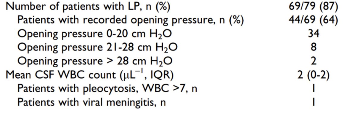 I've always wondered about the utility of tapping and scanning kids with complex febrile seizures in the PICU. Looks like the diagnostic yield is low based on this retrospective study. #childneuro