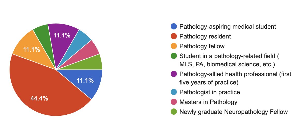 Digital Communications Fellowship in Pathology tweet media