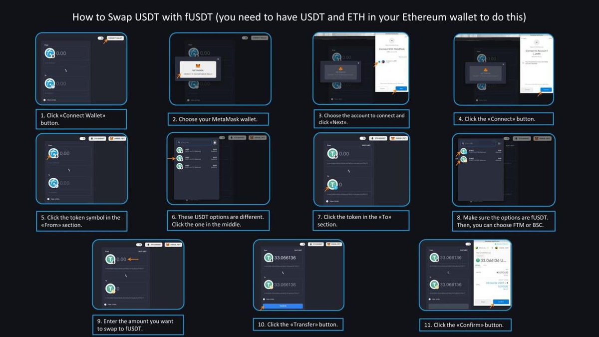 Harry Yeh 葉俊德 (@harryyeh) on Twitter photo The future of Cross Chain #defi is here. Swap @tether_to $USDT for $fUSDT on $FTM @fantomfdn using <a href="/multichainxyz/">multichain.xyz</a> 😍 The future of Cross Chain #defi is here. Swap @tether_to $USDT for $fUSDT on $FTM @fantomfdn using <a href="/multichainxyz/">multichain.xyz</a> 😍
