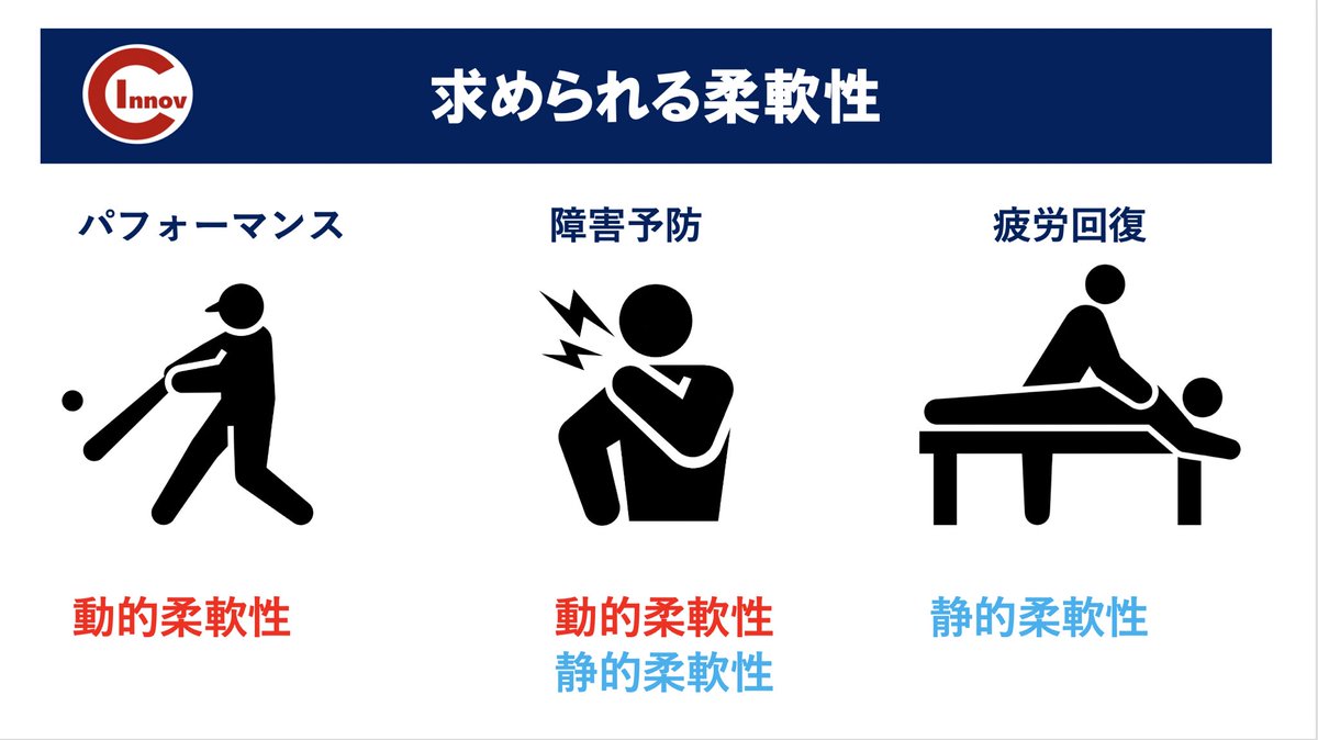 ryosuke20679492's tweet photo. 【柔軟性トレーニング】
とりあえず柔軟性を出そう!
ではなく
目的やタイミングを考えて
プログラムしていきましょう!
柔軟性トレーニングの目的
・パフォーマンスの向上
・障害予防
・疲労回復
どんなトレーニングが必要ですか?
詳しくは
👉https://t.co/CuCOP0uqAk
@C_IBaseball2020
#CIBnote https://t.co/j0VmRjPjTE