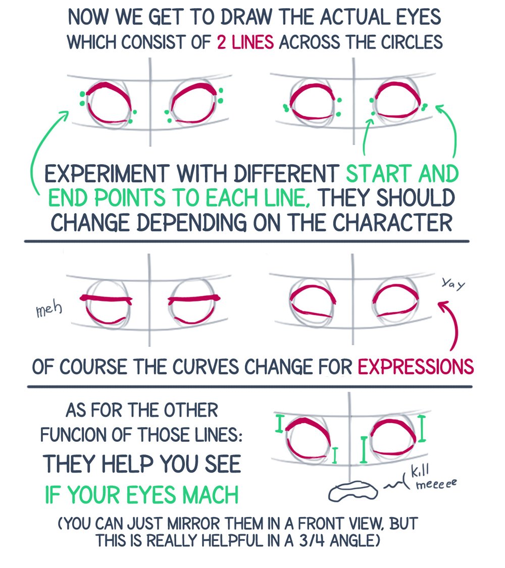 Eye Drawing Tutorial Tumblr