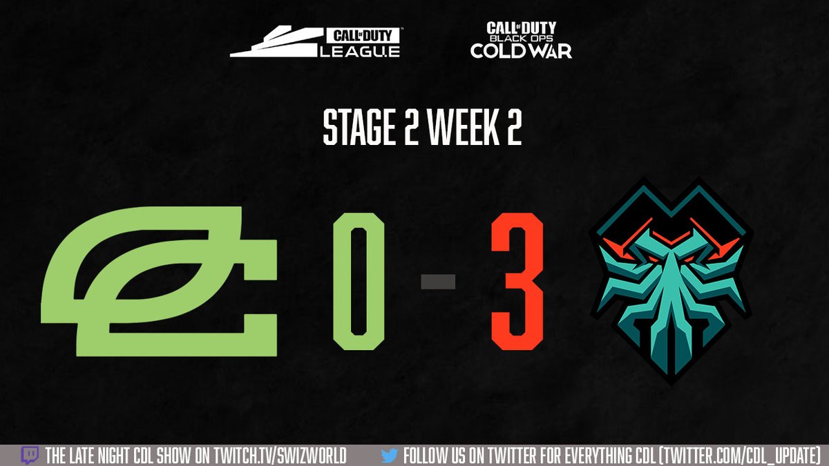 CDL_UPDATE's tweet image. [CDL Series Update]

@Mutineers take it all and beat OpTic in their best game mode and are now 2-1 in Group B with Optic falling to 1-2
 
Watch Here: youtube.com/watch?v=FFZqjE…

#CDL2021 #CDLUpdate #OpTic #BrickByBrick #F3arthedeep