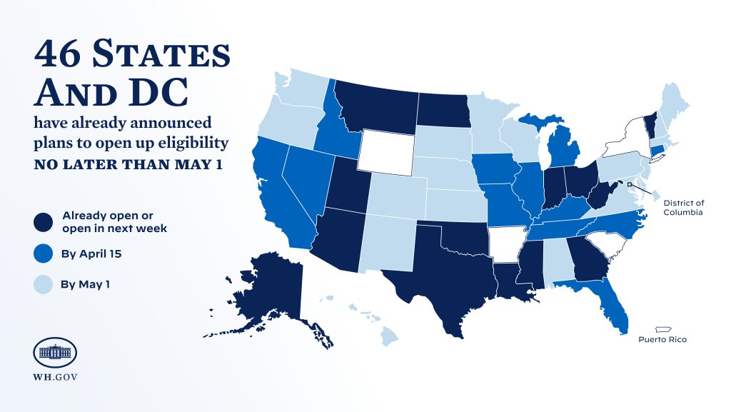 WhiteHouse46's tweet photo. President Biden directed all states, tribes, and territories to make all adult Americans eligible for the vaccine no later than May 1 — and states have already begun to take action. Check out the map below to see where your state stands. https://t.co/d6iRXO0uOX